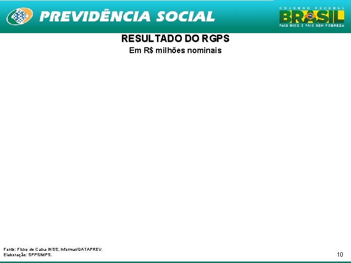 RESULTADO DO RGPS Em R$ milhões nominais Fonte: Fluxo de Caixa INSS; Informar/DATAPREV. Elaboração: