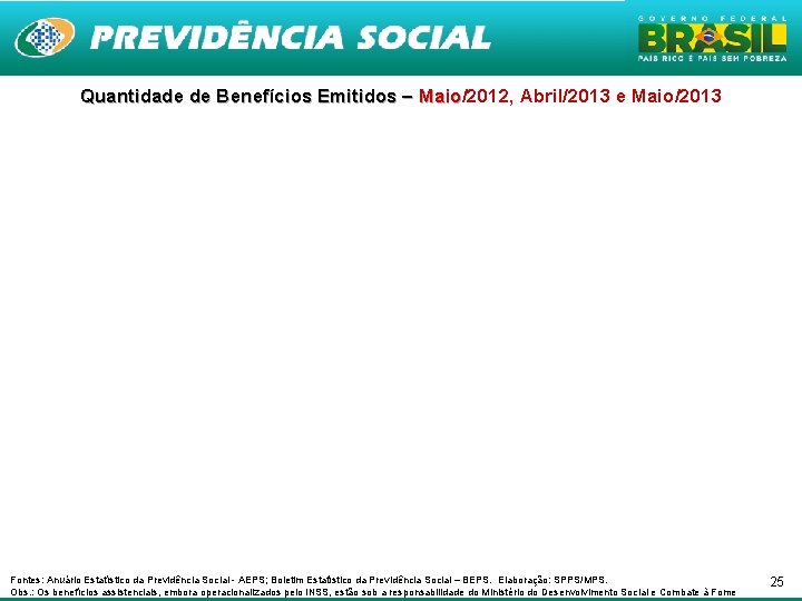 Quantidade de Benefícios Emitidos – Maio/2012, Abril/2013 e Maio/2013 Maio Fontes: Anuário Estatístico da