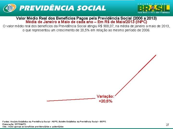 Valor Médio Real dos Benefícios Pagos pela Previdência Social (2006 a 2013) Média de