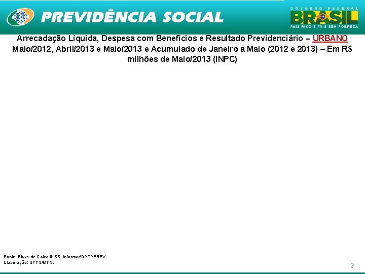 Arrecadação Líquida, Despesa com Benefícios e Resultado Previdenciário – URBANO Maio/2012, Abril/2013 e Maio/2013