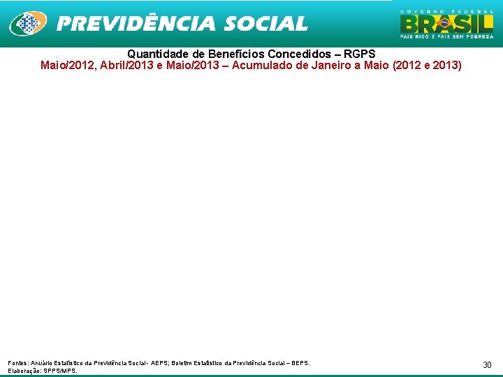 Quantidade de Benefícios Concedidos – RGPS Maio/2012, Abril/2013 e Maio/2013 – Acumulado de Janeiro