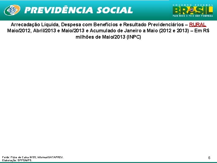 Arrecadação Líquida, Despesa com Benefícios e Resultado Previdenciários – RURAL Maio/2012, Abril/2013 e Maio/2013