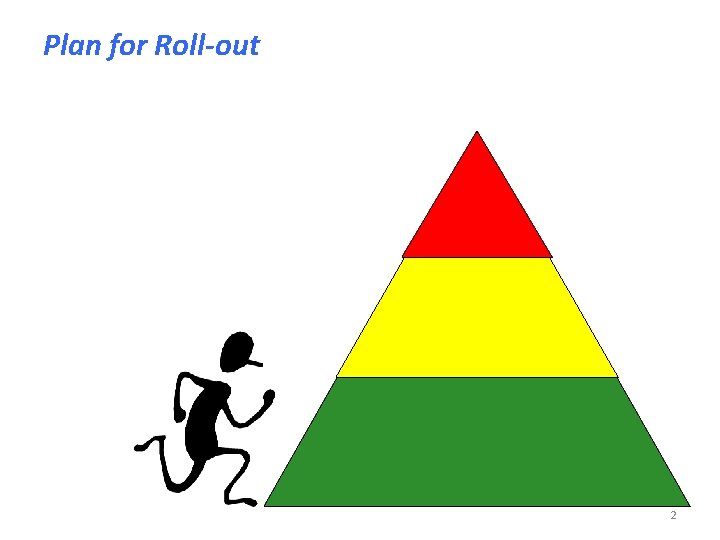 Plan for Roll-out 2 