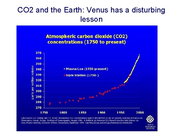 CO 2 and the Earth: Venus has a disturbing lesson CO 2 and the Earth: Venus has a disturbing lesson