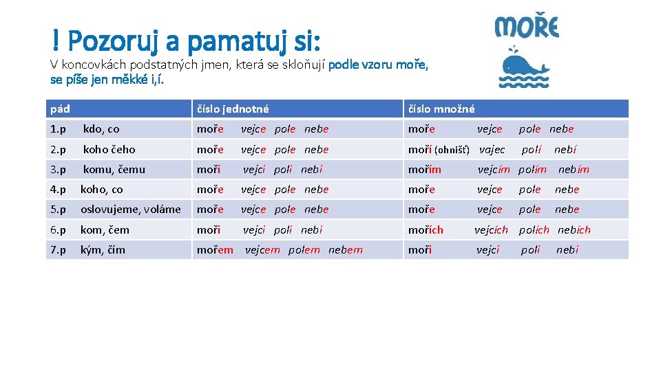 ! Pozoruj a pamatuj si: V koncovkách podstatných jmen, která se skloňují podle vzoru