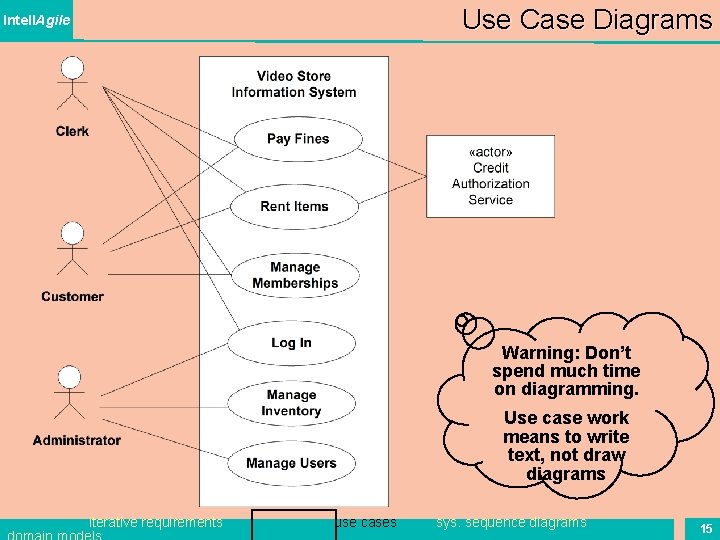 Use Case Diagrams Intell. Agile Warning: Don’t spend much time on diagramming. Use case