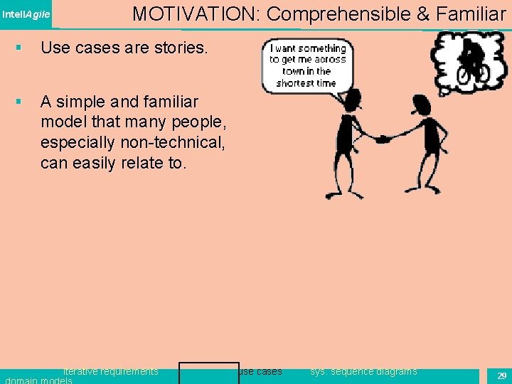Intell. Agile MOTIVATION: Comprehensible & Familiar § Use cases are stories. § A simple