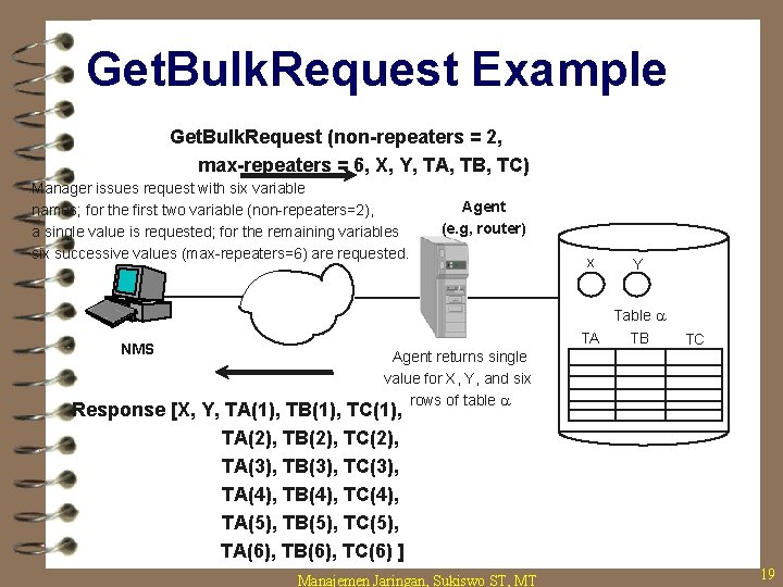 Get. Bulk. Request Example Get. Bulk. Request (non-repeaters = 2, max-repeaters = 6, X,