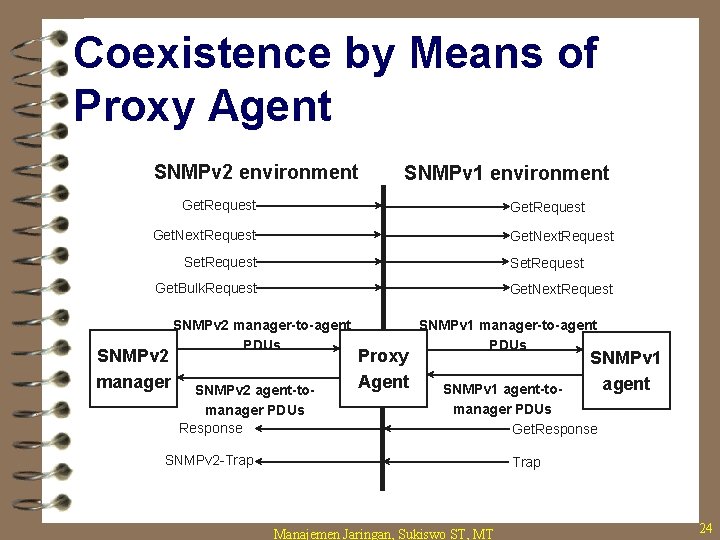 Coexistence by Means of Proxy Agent SNMPv 2 environment SNMPv 1 environment Get. Request