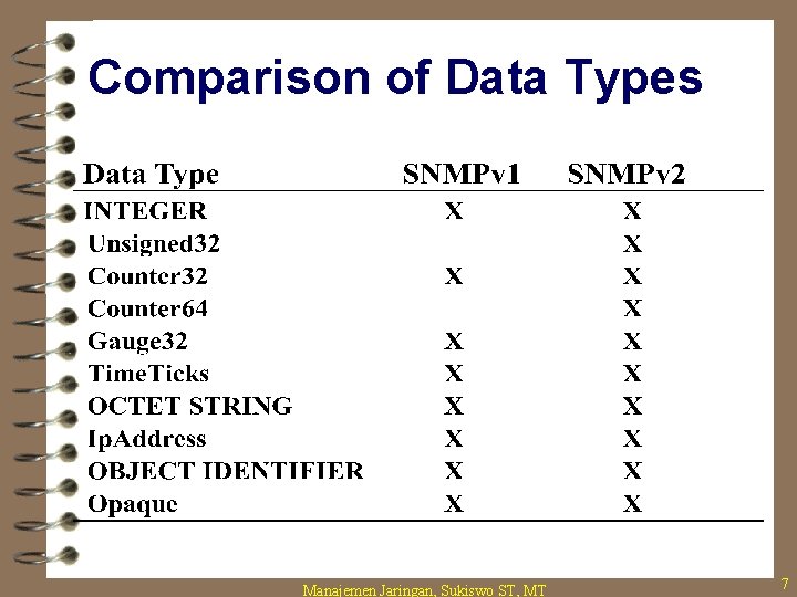 Comparison of Data Types Manajemen Jaringan, Sukiswo ST, MT 7 
