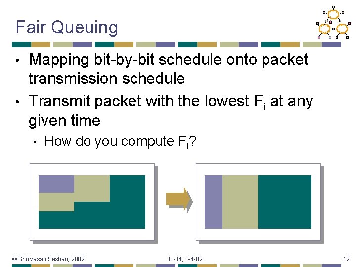 Fair Queuing Mapping bit-by-bit schedule onto packet transmission schedule • Transmit packet with the