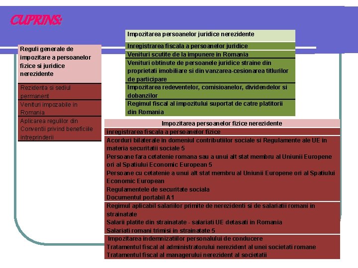 CUPRINS: Impozitarea persoanelor juridice nerezidente Reguli generale de impozitare a persoanelor fizice si juridice