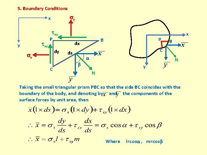 5. Boundary Conditions y x xy y P dx dy x C p B