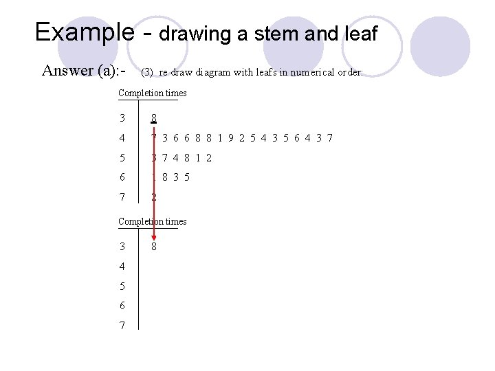 Example - drawing a stem and leaf Answer (a): - (3) re draw diagram