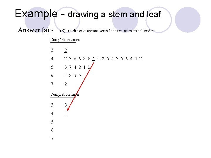 Example - drawing a stem and leaf Answer (a): - (3) re draw diagram