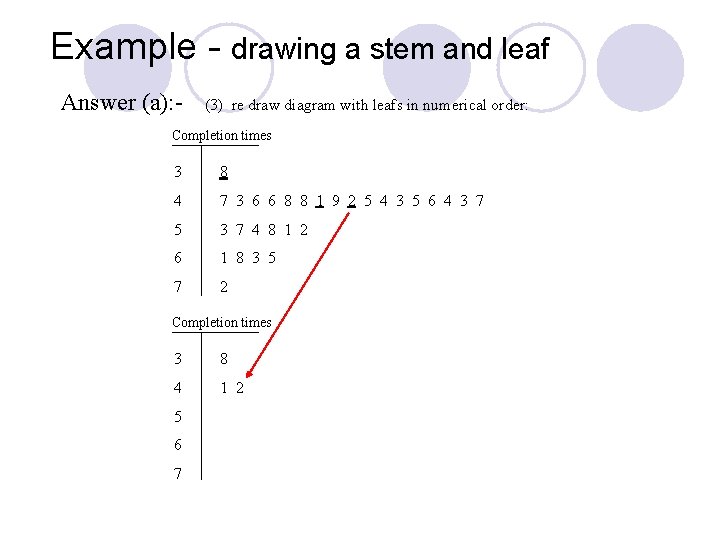 Example - drawing a stem and leaf Answer (a): - (3) re draw diagram