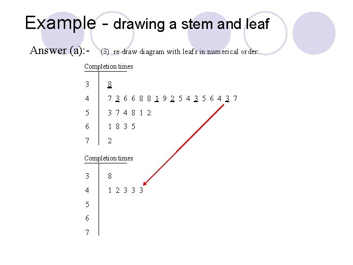 Example - drawing a stem and leaf Answer (a): - (3) re draw diagram