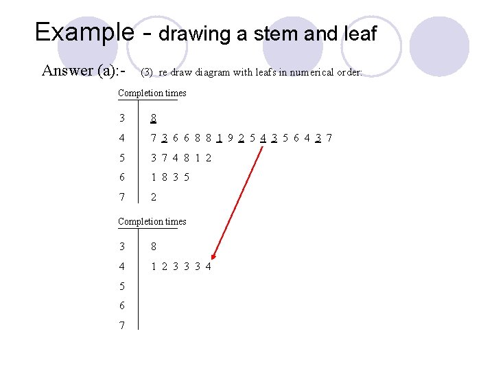 Example - drawing a stem and leaf Answer (a): - (3) re draw diagram