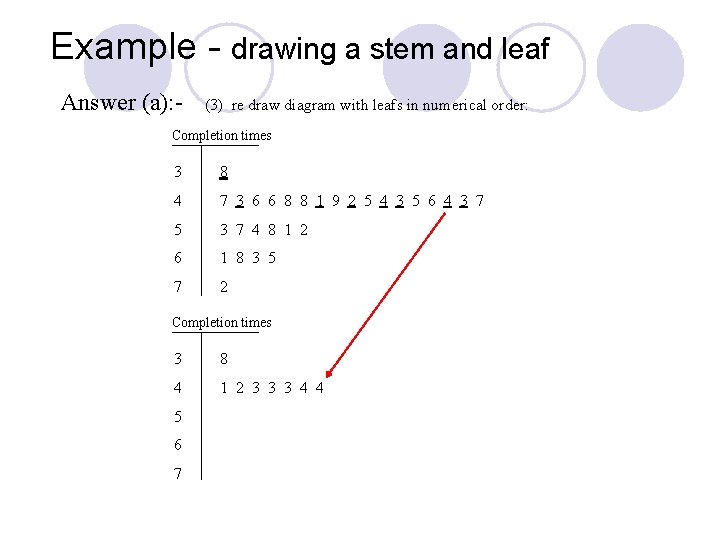 Example - drawing a stem and leaf Answer (a): - (3) re draw diagram