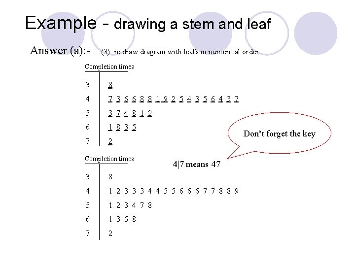 Example - drawing a stem and leaf Answer (a): - (3) re draw diagram