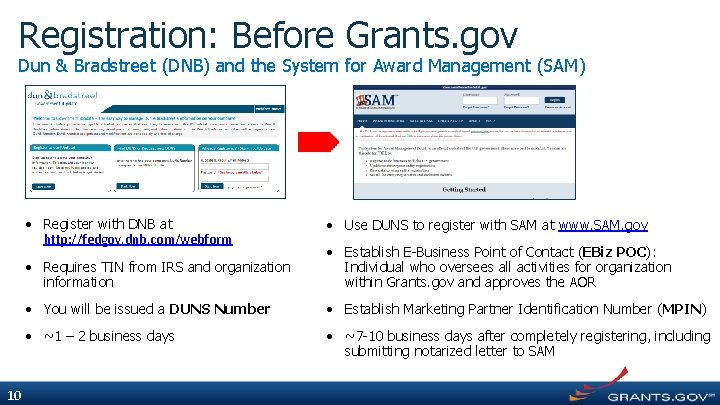 Registration: Before Grants. gov Dun & Bradstreet (DNB) and the System for Award Management