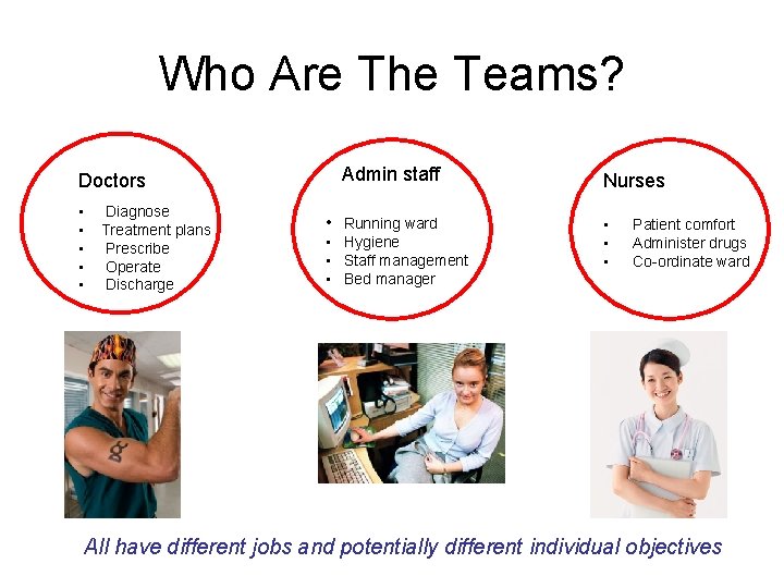 Who Are The Teams? Admin staff Doctors • • • Diagnose Treatment plans Prescribe