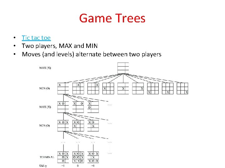 Game Trees • Tic tac toe • Two players, MAX and MIN • Moves