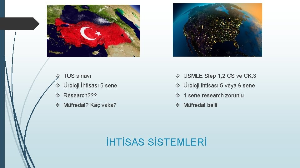  TUS sınavı USMLE Step 1, 2 CS ve CK, 3 Üroloji İhtisası 5