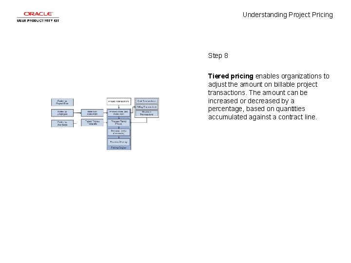 Understanding Project Pricing Step 8 Tiered pricing enables organizations to adjust the amount on