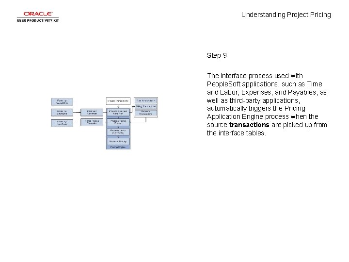 Understanding Project Pricing Step 9 The interface process used with People. Soft applications, such