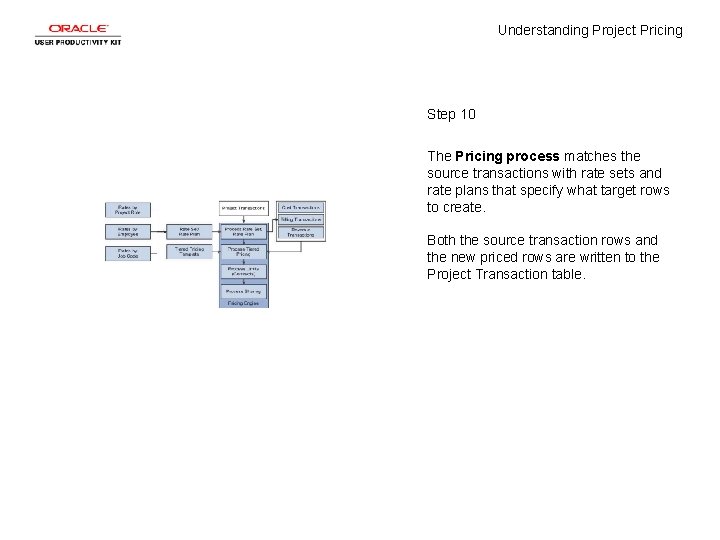 Understanding Project Pricing Step 10 The Pricing process matches the source transactions with rate