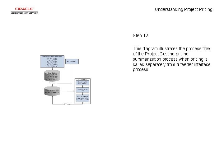 Understanding Project Pricing Step 12 This diagram illustrates the process flow of the Project