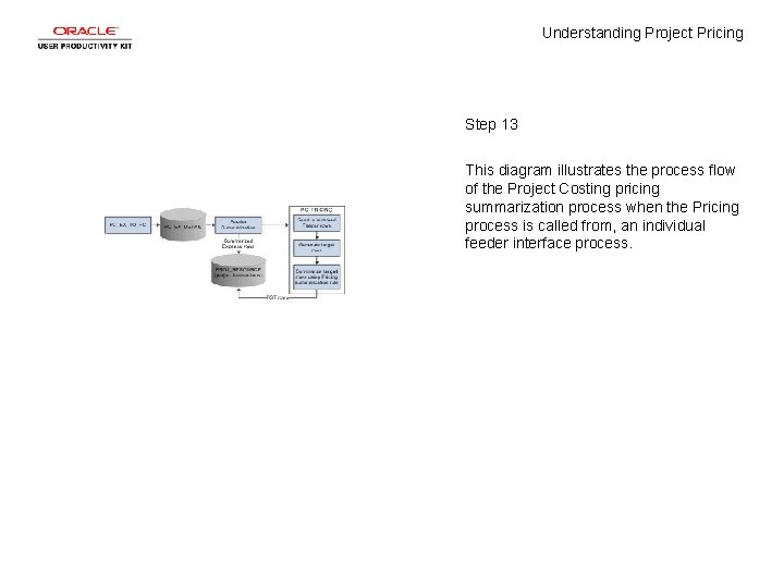 Understanding Project Pricing Step 13 This diagram illustrates the process flow of the Project