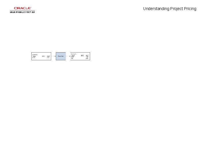 Understanding Project Pricing 