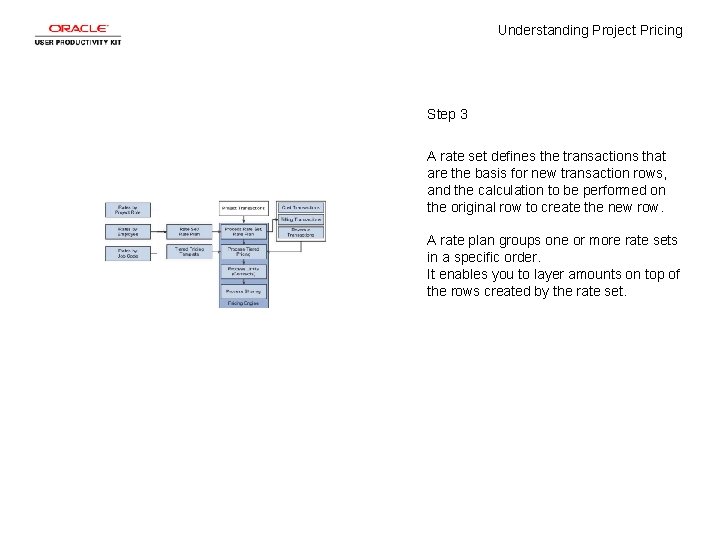 Understanding Project Pricing Step 3 A rate set defines the transactions that are the