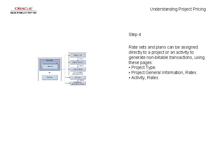 Understanding Project Pricing Step 4 Rate sets and plans can be assigned directly to