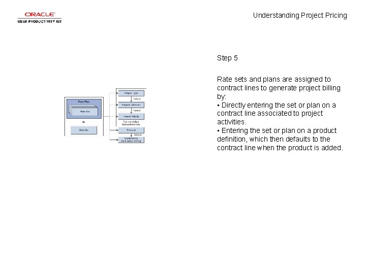 Understanding Project Pricing Step 5 Rate sets and plans are assigned to contract lines