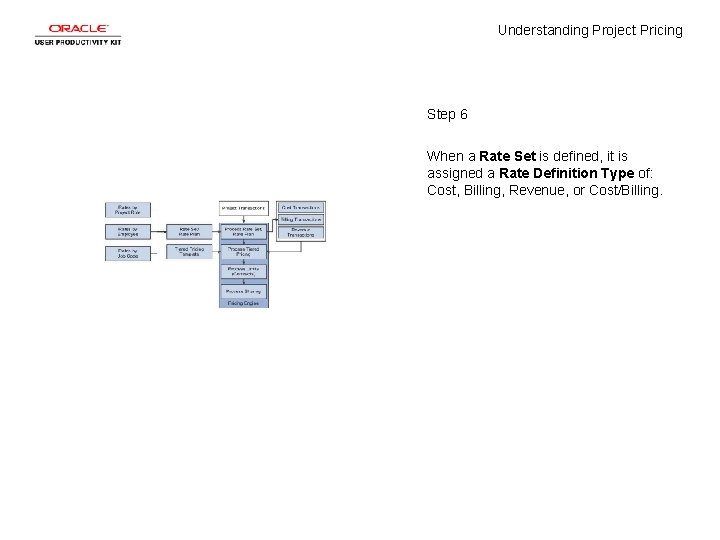 Understanding Project Pricing Step 6 When a Rate Set is defined, it is assigned