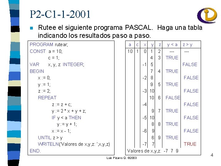 P 2 -C 1 -1 -2001 n Rutee el siguiente programa PASCAL. Haga una