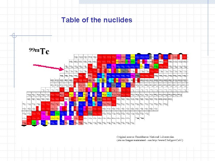 Table of the nuclides 