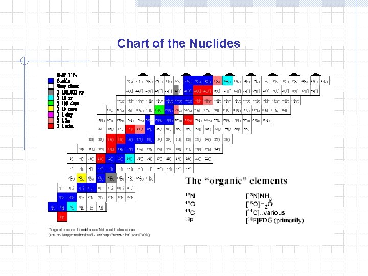 Chart of the Nuclides 