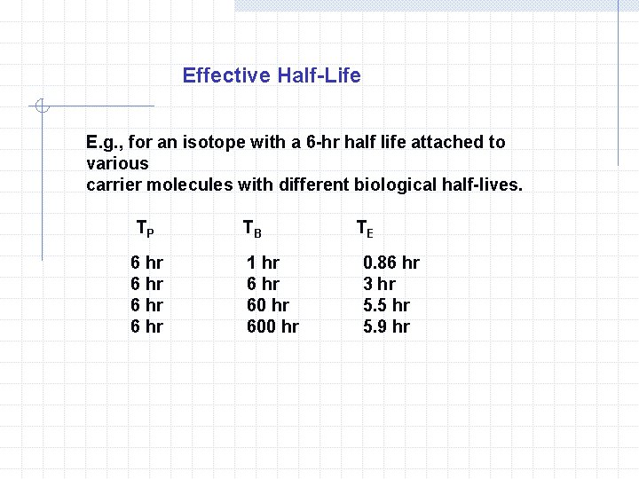 Effective Half-Life E. g. , for an isotope with a 6 -hr half life