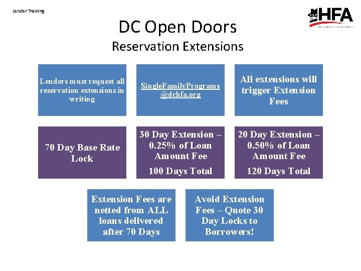 Lender Training DC Open Doors Reservation Extensions Lenders must request all reservation extensions in