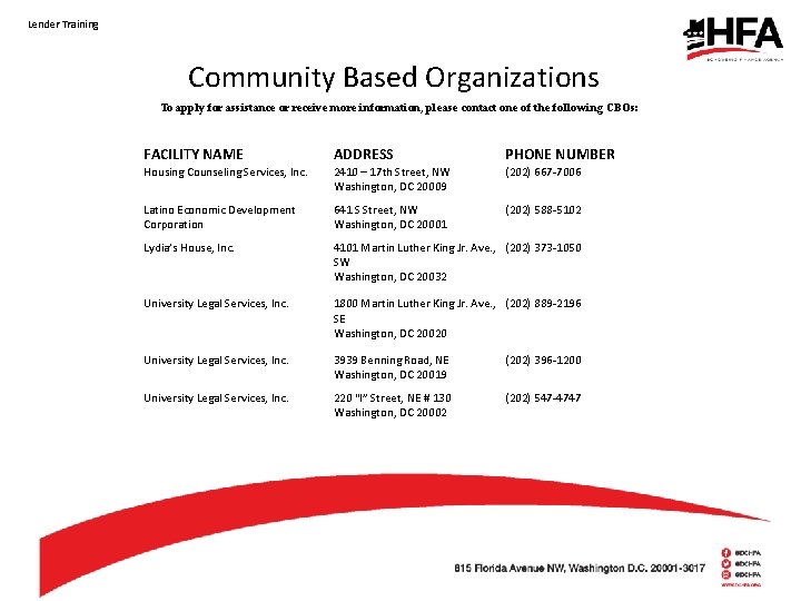 Lender Training Community Based Organizations To apply for assistance or receive more information, please