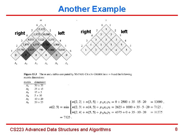 Another Example right left right CS 223 Advanced Data Structures and Algorithms left 8