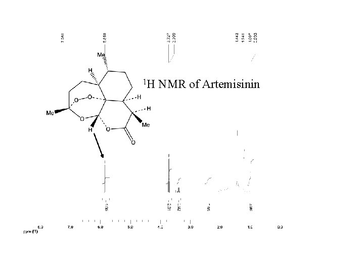 1 H NMR of Artemisinin 