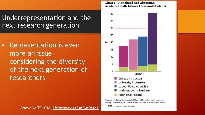 Underrepresentation and the next research generation • Representation is even more an issue considering