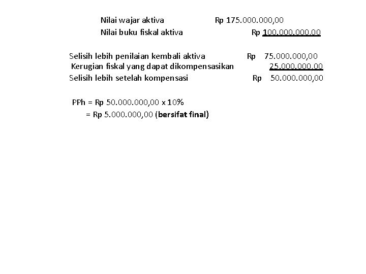 Nilai wajar aktiva Nilai buku fiskal aktiva Rp 175. 000, 00 Rp 100. 000,