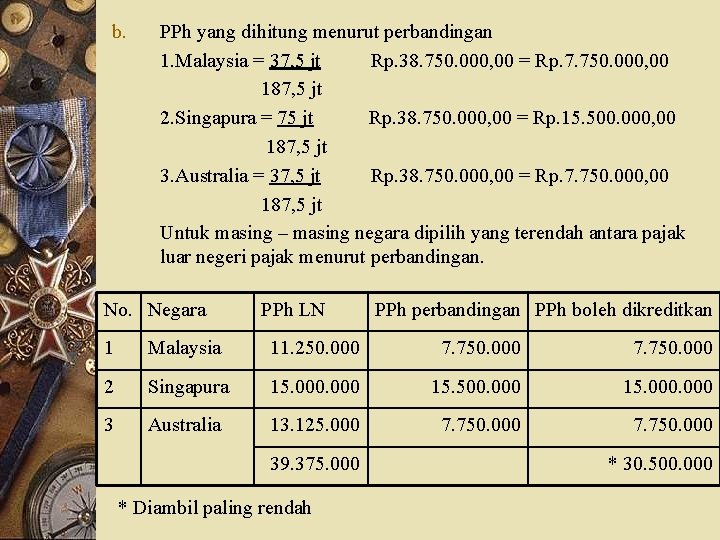 b. PPh yang dihitung menurut perbandingan 1. Malaysia = 37, 5 jt Rp. 38.