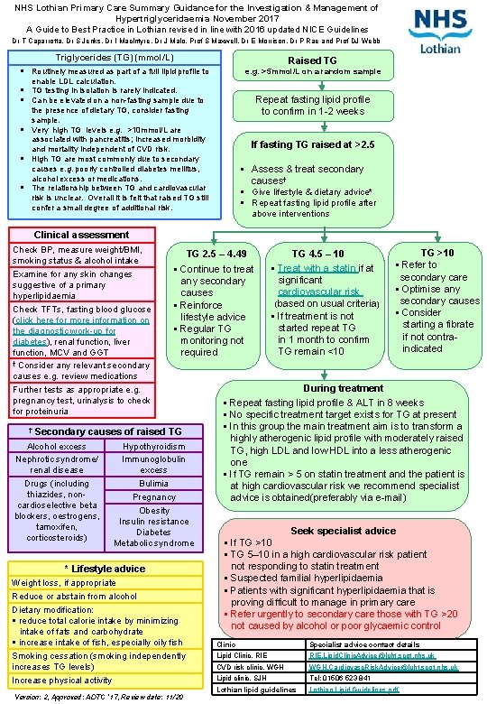 NHS Lothian Primary Care Summary Guidance for the Investigation & Management of Hypertriglyceridaemia November